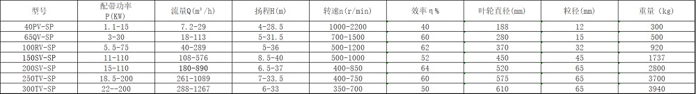 SP液下渣浆泵 SP液下渣浆泵